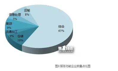 城市配送運(yùn)輸服務(wù)在二三四線城市的市場(chǎng)需求與發(fā)展態(tài)勢(shì)分析 ——基于物流園區(qū)擴(kuò)張視角（節(jié)選）